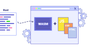 Rust WebAssembly: Building High-Performance Web Applications